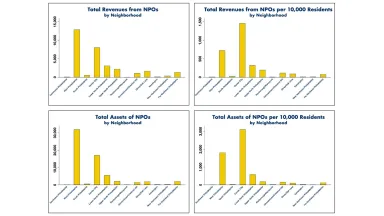 GGI dec nonprofit npos graphs