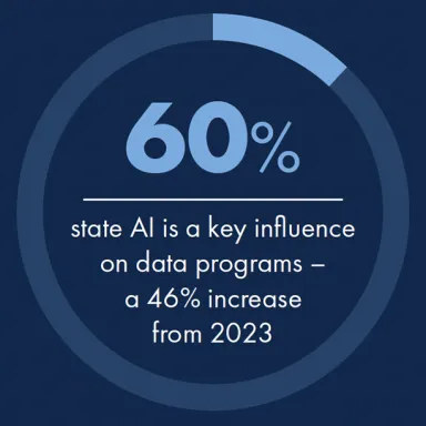 2025 Precisley Outlook Report: 60% state AI is a key influence on data programs